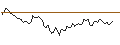 Intraday chart for MORGAN STANLEY PLC/CALL/JPMORGAN CHASE/270/0.1/16.01.26