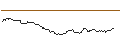 Intraday Chart für FAKTOR OPTIONSSCHEIN - NORTHROP GRUMMAN