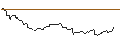 Intraday Chart für FAKTOR OPTIONSSCHEIN - ABBVIE
