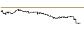 Intraday chart for BNP PARIBAS ARBITRAGE/CALL/MODERNA/135/0.1/20.09.24