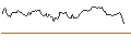 Intraday Chart für BANK VONTOBEL/PUT/OKTA/110/0.1/20.09.24