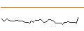 Intraday chart for MORGAN STANLEY PLC/CALL/OKTA/160/0.1/20.06.25