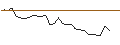 Intraday Chart für JP MORGAN/CALL/NEW ORIENTAL EDUCATION & TECH. ADR/140/0.1/18.10.24