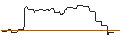 Intraday Chart für CALL/DAIMLER TRUCK HOLDING/70/0.1/19.12.25