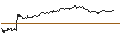 Intraday Chart für OPEN END TURBO CALL-OPTIONSSCHEIN MIT SL - HEWLETT PACKARD ENTERPRISE