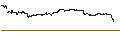 Intraday-grafiek van UNLIMITED TURBO SHORT - SALESFORCE