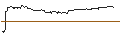 Gráfico intradía de UNLIMITED TURBO LONG - BOSTON BEER COMPANY
