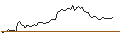 Intraday chart for MORGAN STANLEY PLC/CALL/HEWLETT PACKARD ENTERPRISE/23/1/20.09.24
