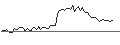 Intraday chart for MORGAN STANLEY PLC/CALL/HEWLETT PACKARD ENTERPRISE/28/1/20.09.24