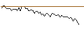Intraday Chart für MORGAN STANLEY PLC/CALL/ALFEN/64/0.1/20.12.24