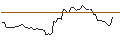Gráfico intradía de MORGAN STANLEY PLC/CALL/SUPER MICRO COMPUTER/1900/0.1/20.09.24