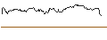 Gráfico intradía de MINI FUTURE SHORT - OKTA