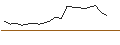Intraday Chart für JP MORGAN/CALL/CONSTELLATION BRANDS/380/0.1/16.01.26