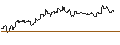 Intraday Chart für TURBO UNLIMITED SHORT- OPTIONSSCHEIN OHNE STOPP-LOSS-LEVEL - NUCOR
