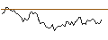 Intraday chart for MORGAN STANLEY PLC/CALL/JPMORGAN CHASE/285/0.1/19.09.25