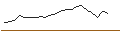 Intraday-grafiek van JP MORGAN/CALL/NVIDIA/1930/0.01/19.12.25