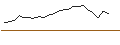 Gráfico intradía de JP MORGAN/CALL/NVIDIA/1930/0.01/16.01.26