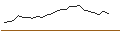 Intraday chart for JP MORGAN/CALL/NVIDIA/1930/0.1/19.12.25