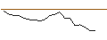 Intraday chart for JP MORGAN/CALL/MARTIN MARIETTA MATERIALS/640/0.01/18.10.24