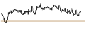 Intraday Chart für OPEN END TURBO PUT-OPTIONSSCHEIN MIT SL - PHILLIPS 66