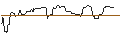 Intraday Chart für OPEN END TURBO OPTIONSSCHEIN SHORT - DUPONT DE NEMOURS