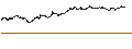 Intraday Chart für UNLIMITED TURBO SHORT - ALTEN