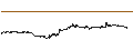 Intraday Chart für dogwifhat (WIF/USD)