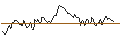 Intraday Chart für PUT - SPRINTER OPEN END - SWISS RE