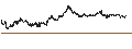Gráfico intradía de MINI FUTURE SHORT - DEUTSCHE BANK
