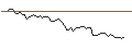 Intraday Chart für MORGAN STANLEY PLC/CALL/BANCO SANTANDER/6/1/21.03.25