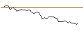 Intraday Chart für MORGAN STANLEY PLC/CALL/BANCO SANTANDER/5.5/1/21.03.25