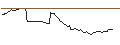 Intraday chart for MORGAN STANLEY PLC/CALL/GERRESHEIMER/160/0.1/21.03.25