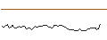 Intraday Chart für MORGAN STANLEY PLC/CALL/OKTA/160/0.1/19.12.25