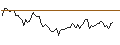 Intraday Chart für MORGAN STANLEY PLC/CALL/JPMORGAN CHASE/290/0.1/19.09.25