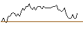 Intraday Chart für MORGAN STANLEY PLC/CALL/DIGITAL REALTY TRUST/170/0.1/21.03.25