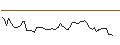 Intraday Chart für MORGAN STANLEY PLC/CALL/VERTIV HOLDINGS A/120/0.1/21.03.25