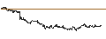 Intraday Chart für BANK VONTOBEL/CALL/BNP PARIBAS/74/0.2/20.12.24