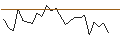 Intraday chart for JP MORGAN/CALL/NXP SEMICONDUCTORS NV/370/0.1/16.01.26