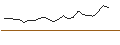 Intraday Chart für FAKTOR-OPTIONSSCHEIN - SCHINDLER HLDG