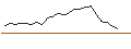 Intraday chart for FAKTOR-OPTIONSSCHEIN - FLEX LNG
