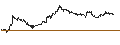 Intraday Chart für ENDLOS-TURBO PUT - BBVA