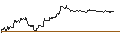 Intraday Chart für OPEN END TURBO PUT-OPTIONSSCHEIN MIT SL - COMMERZBANK