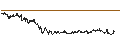Intraday Chart für BANK VONTOBEL/CALL/AXA S.A./38/0.5/21.03.25