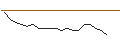 Intraday Chart für JP MORGAN/CALL/ADVANCE AUTO PARTS/160/0.1/16.01.26