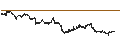 Intraday Chart für UNICREDIT BANK/CALL/COMPAGNIE DE SAINT-GOBAIN/85/0.1/19.03.25