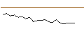 Intraday Chart für JP MORGAN/CALL/VALERO ENERGY/210/0.1/16.08.24