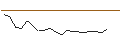 Intraday chart for JP MORGAN/CALL/CORTEVA/70/0.1/16.08.24