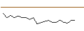 Intraday Chart für JP MORGAN/CALL/VALERO ENERGY/210/0.1/20.06.25