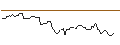Intraday chart for BANK VONTOBEL/CALL/KRAFT HEINZ/42/0.1/20.12.24