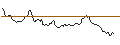 Intraday Chart für BANK VONTOBEL/CALL/SILVER/35/1/20.06.25